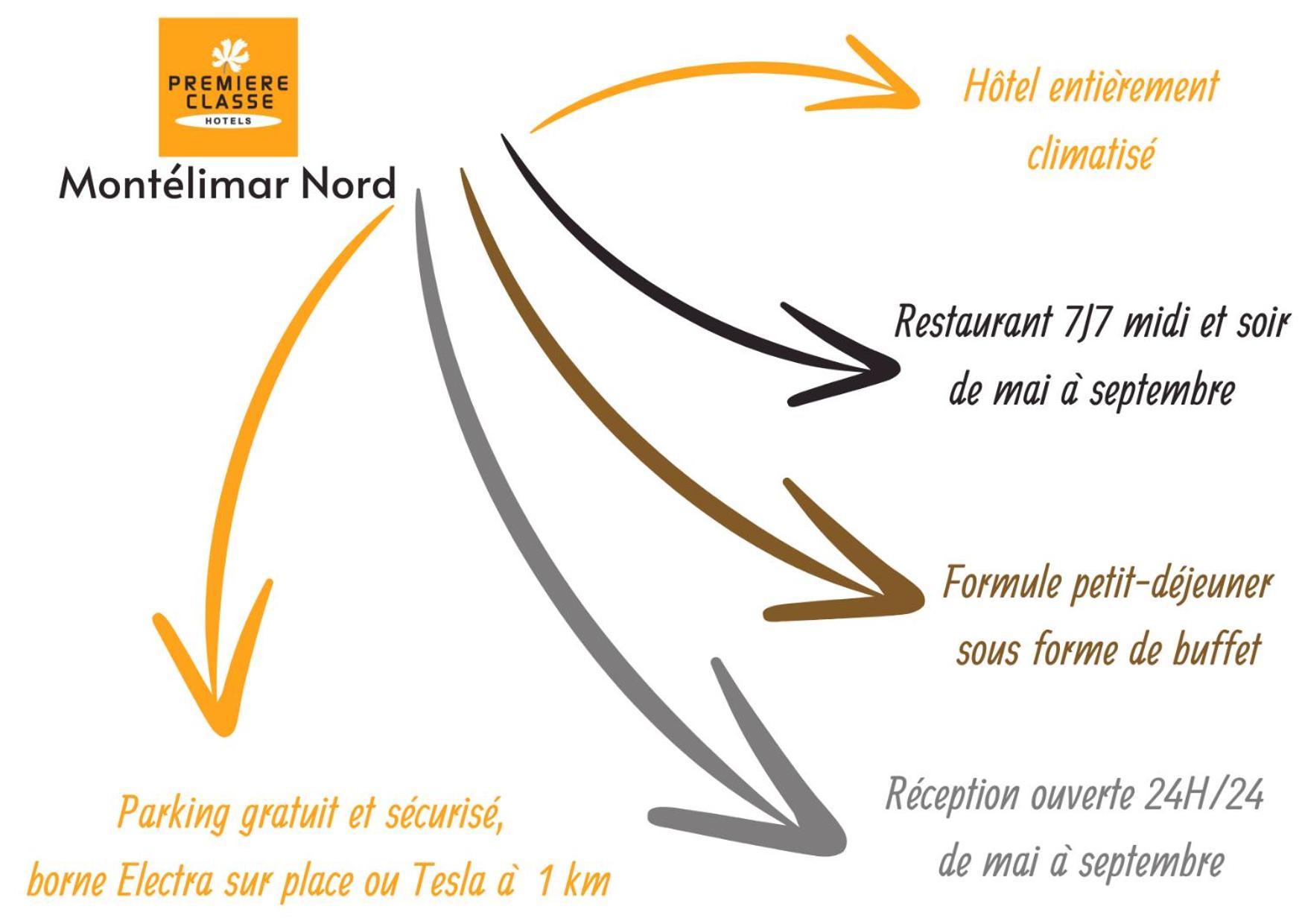 Premiere Classe Montelimar Nord - A7 Sortie 17 Les Tourrettes Luaran gambar